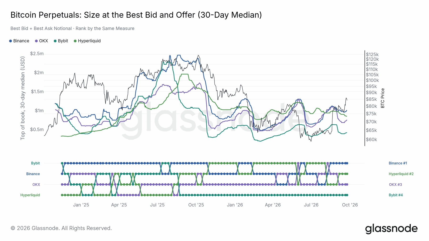 Order-book recovery differed across venues — original report chart