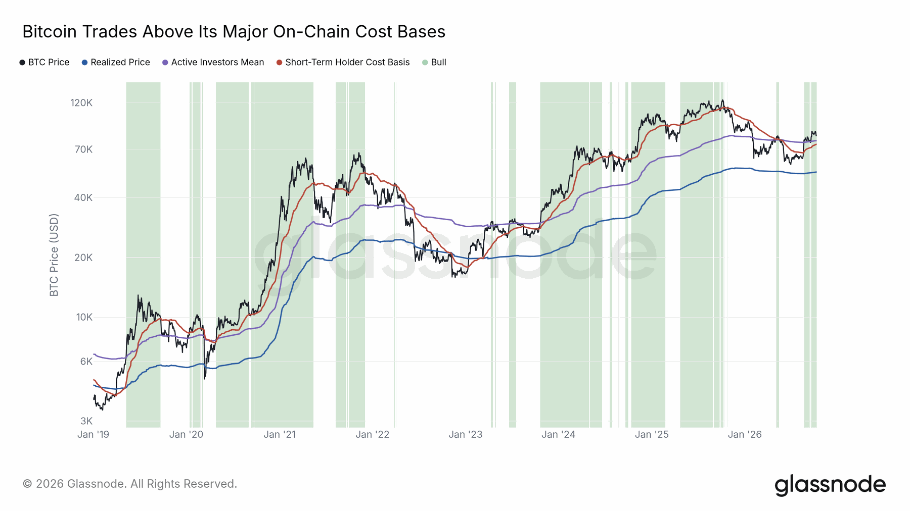 Cost-basis levels provide a reference, not a guarantee — original report chart