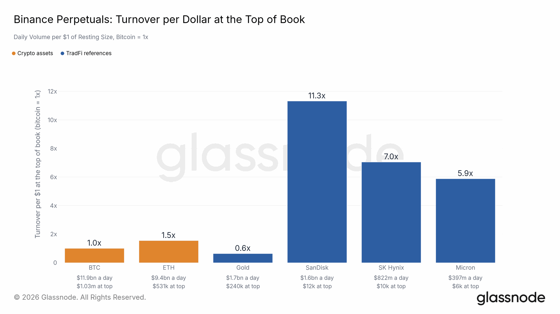 Equity perpetuals carried heavy flow on thin quotes — original report chart
