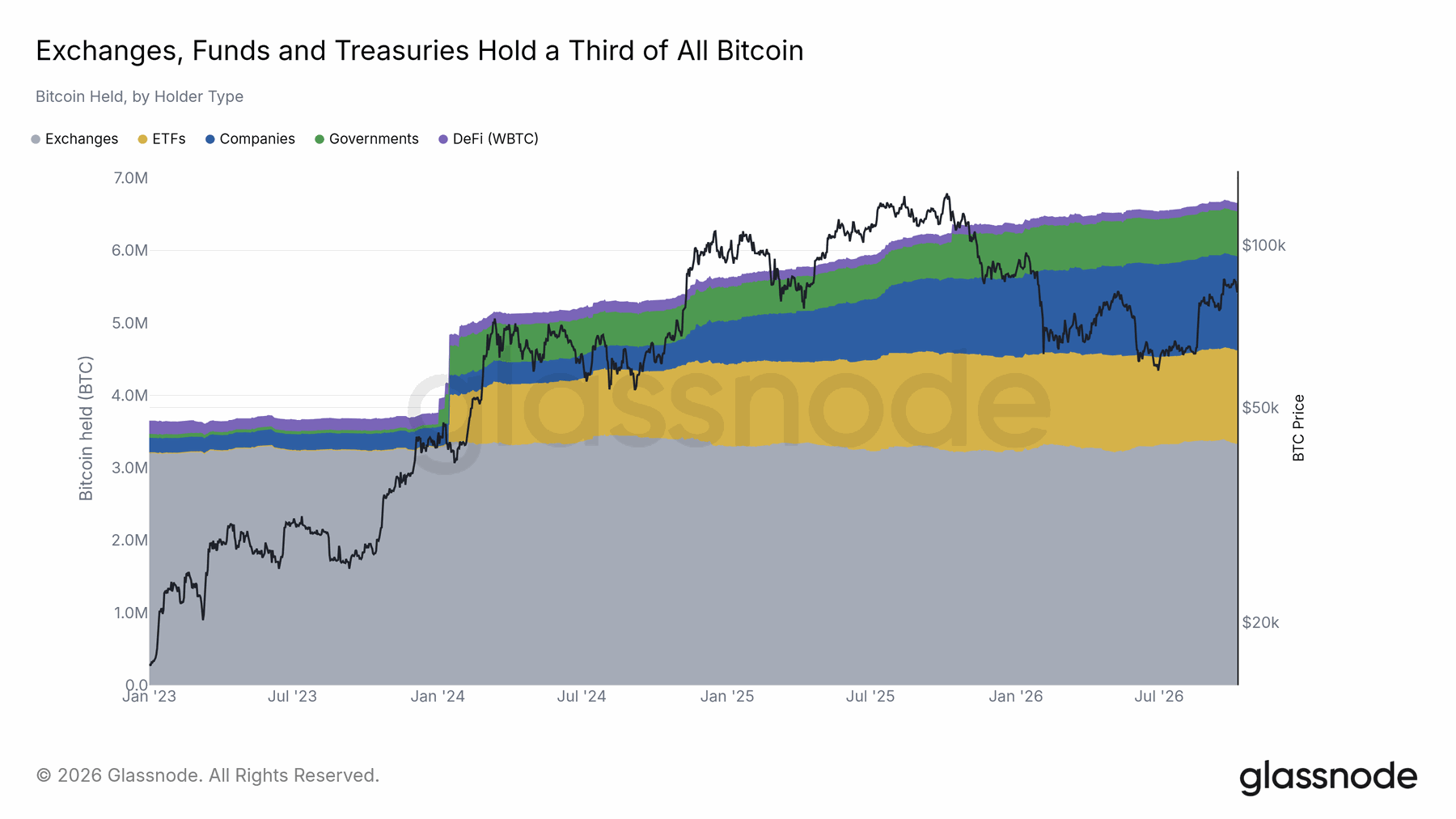 The buying mix shifted toward corporate balance sheets — original report chart