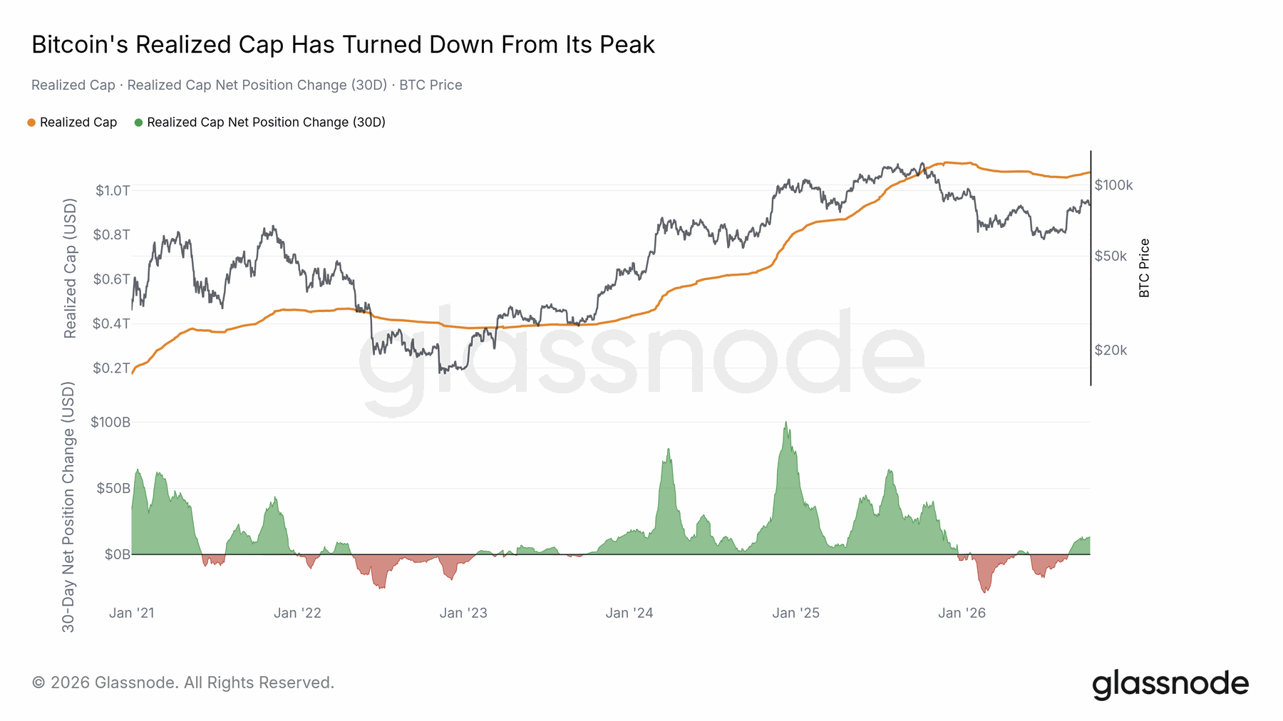 Capital conditions improved after a long contraction — original report chart