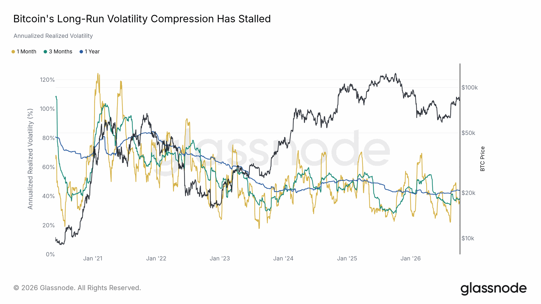 A quiet market can still move sharply — original report chart