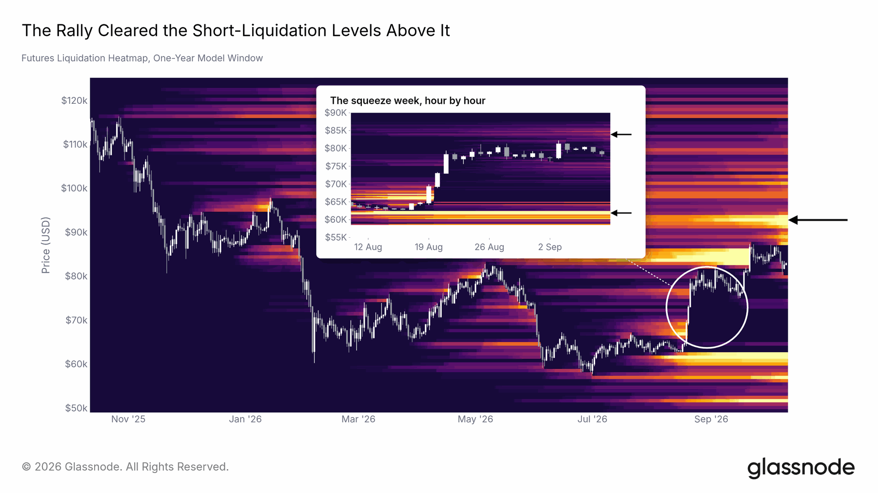 The liquidation map explains the amplification — original report chart