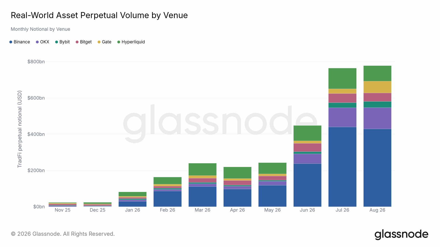 Distribution mattered more than listing first — original report chart