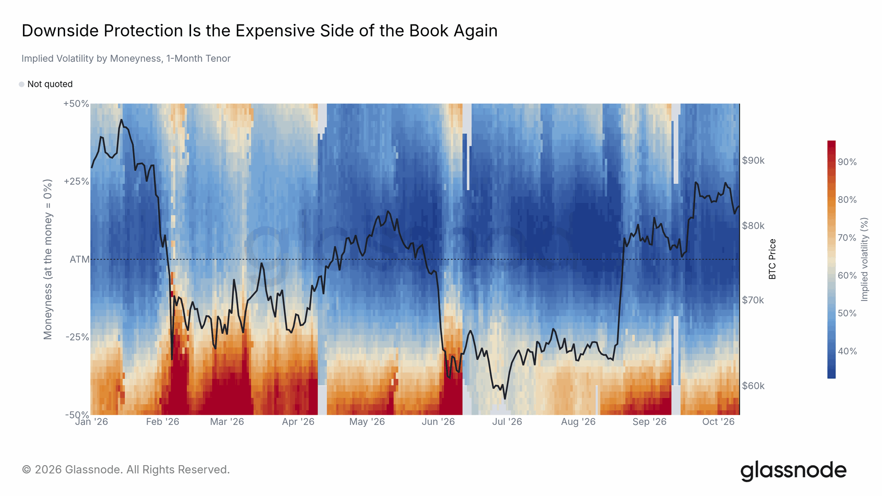 The price of protection changed before the squeeze — original report chart